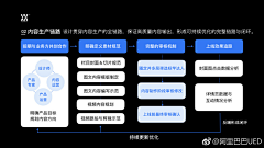 a_xiao_234采集到PPT