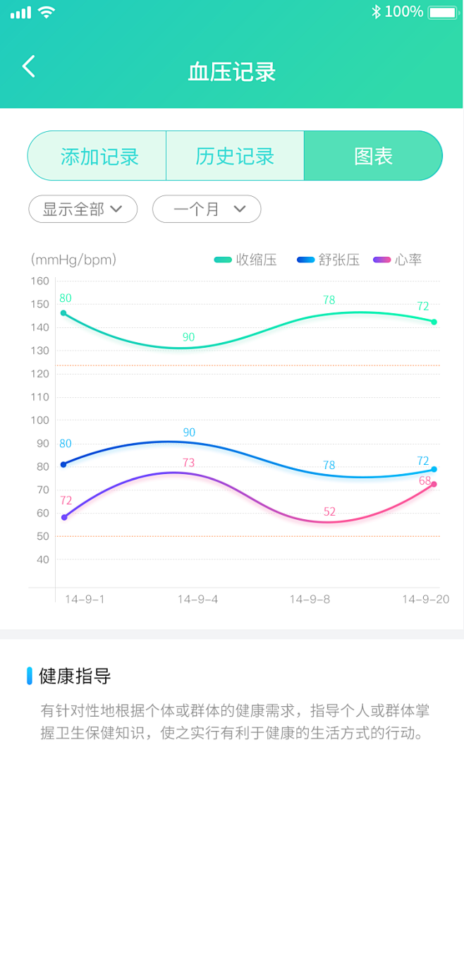 我的血压-图表