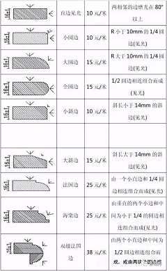 青春的旋律lg采集到景观