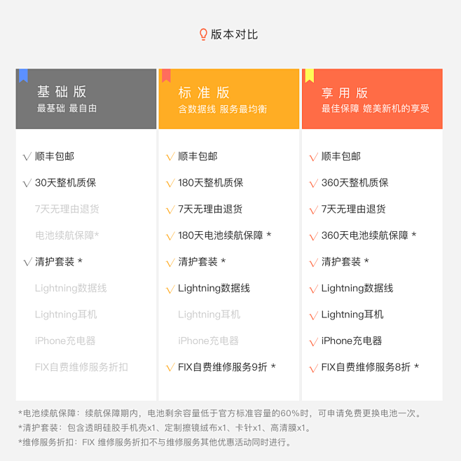 版本对比图