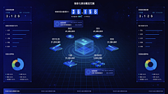 月小满采集到可视化pad端