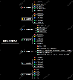 Lxy~采集到方法论