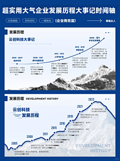 颠三倒四啊采集到科技背景
