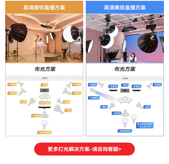 神牛（Godox） 补光灯SL200三代LED摄影灯影棚视频录像常亮灯直播间柔光灯 【10】SL200W双灯+灯笼罩+LR150环形灯 白光版 ...