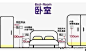 装修必须知道的插座定位和高度的相关知识，实用干货，马住以后绝对用的上！ ​​​​