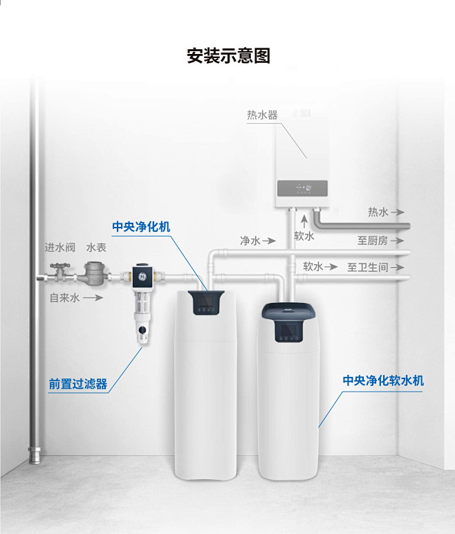 美国GE通用
全屋家用别墅设备大流量中央...