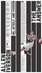 NBA Cards2Posters : A small NBA card collection was collecting dust on the shelf, and from that came this project. Every image was a scan from the card while adding bits and pieces of highlights from each player's career. All posters are available to prin