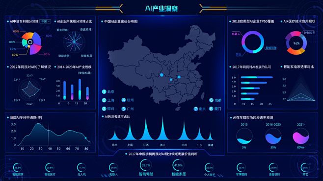 大数据可视化深色admin后台