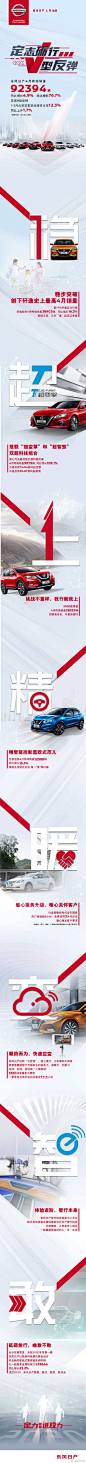#销量快报#定志砺行 V型反弹 东风日产4月销量突破9万同比增长4.9% ​​​​