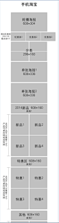 手机淘宝首页一个完整的模板尺寸