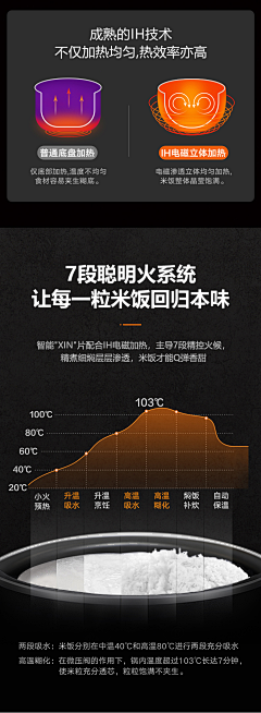 戈温采集到参数展示