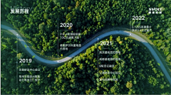 小风zyl采集到时间轴