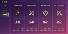 射击师~~采集到金铲铲