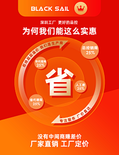 喵小乖采集到加工定制装修