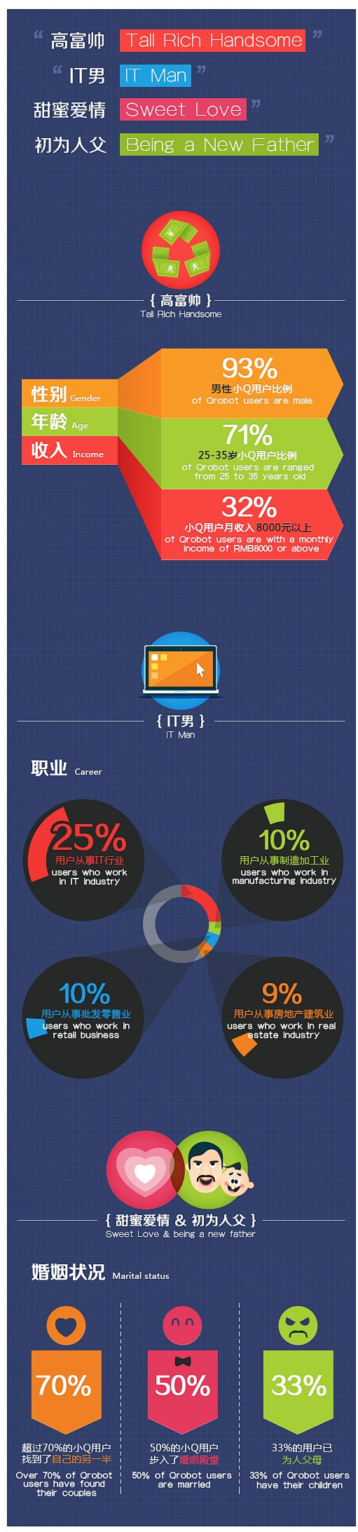 技术导向到需求导向:结合用研谈小Q-腾讯...