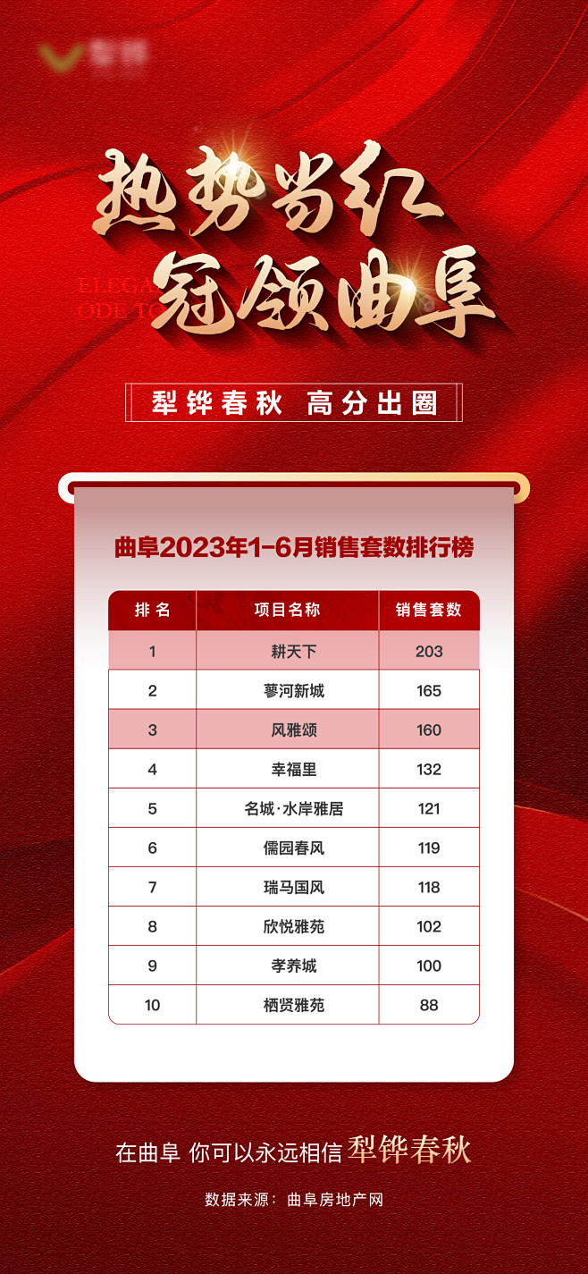 地产销量排行榜单图