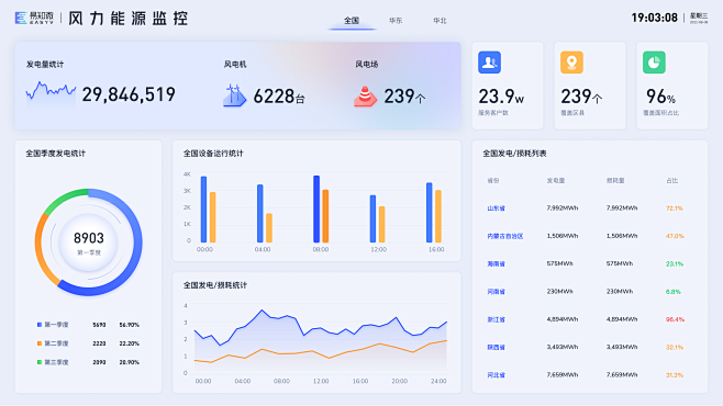 易知微-数据可视化