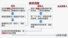 讲古采集到0-楼市知识