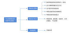 -东岚-采集到网页设计