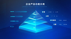 YM/野马采集到平面-PPT、版面