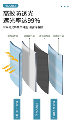 5GBEpMHB采集到亚马逊主图素材