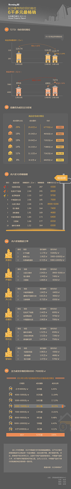 兔子蒸蛋采集到app长图+UI广告页面