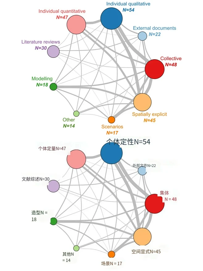 最近收藏的文献综述（计量）图 - 小红书-花瓣网