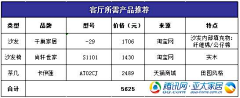 Qydn028采集到案例库