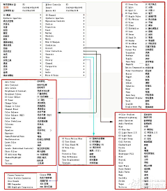 美玲爱摄影摄像采集到AE中英文对照表