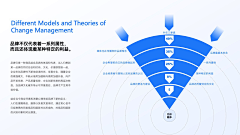 PCHshare采集到PPT