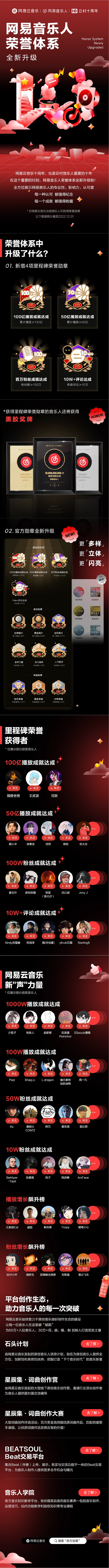 云村十周年｜网易音乐人荣誉体系——网易云...