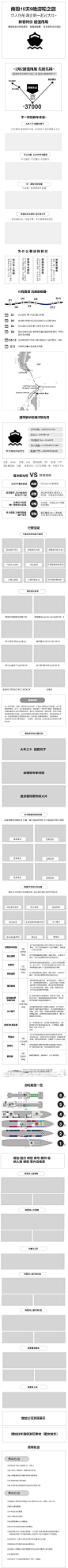 index2