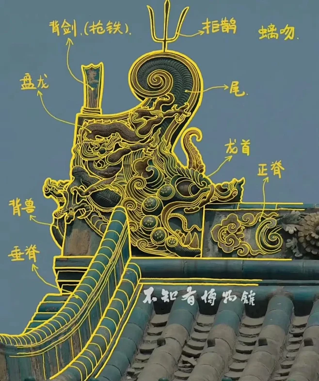 古建科普丨图解中国古建筑 线描稿图解中国古建筑各部位名称 制 - 抖音-花瓣网