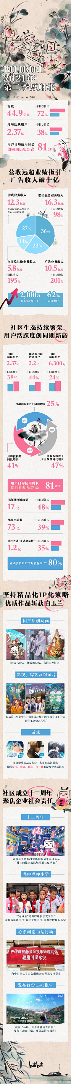 SUNshine毛毛采集到来自微信小程序