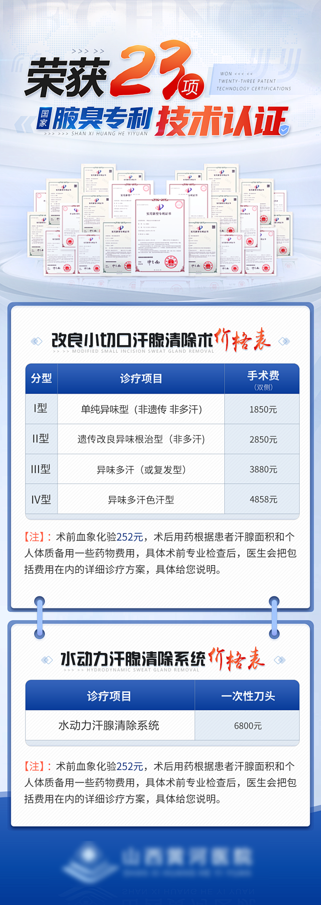 医疗技术海报