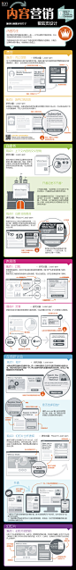 【信息图】内容营销着陆页设计 - 内容营销 市场部网