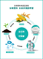 生物可降解快递袋定制加厚防水环保快递包装袋子淘宝打包袋印LOGO-淘宝网