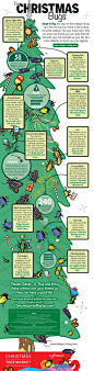 The Christmas Bugs infographic