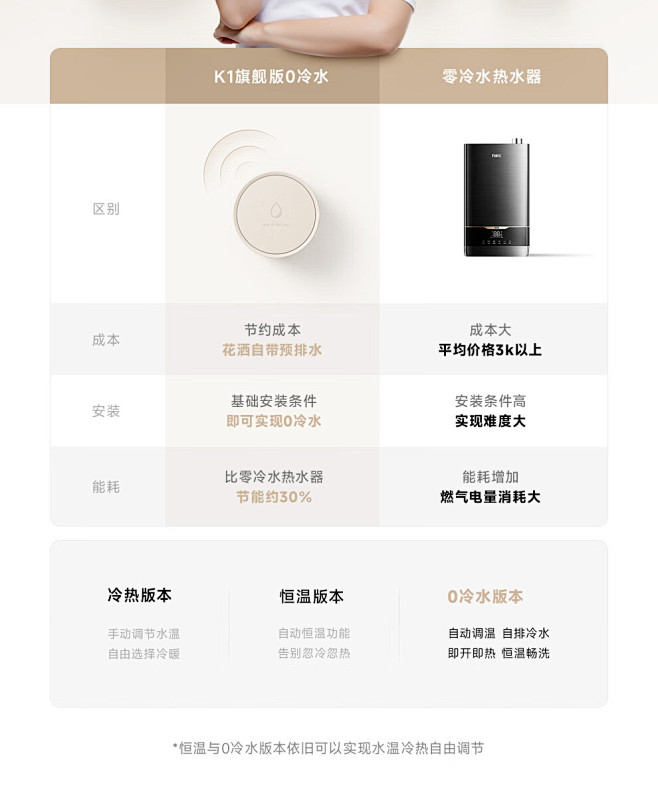 KIIID卫浴浴室奶油风白色枪灰恒温数显...