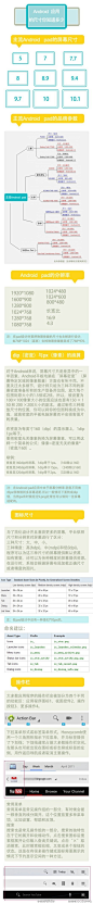 //@Dribbble华人帮:【硬货】一张图教你读懂Android应用设计