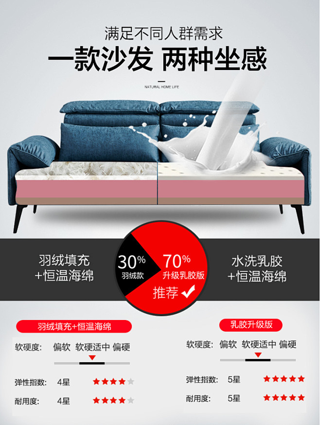 免洗科技布沙发乳胶北欧直排一字型多人意式...