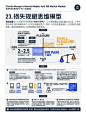 【图解】查理芒格思维模型与100个思维模型23