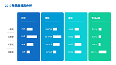 MoMoSays采集到PPT素材