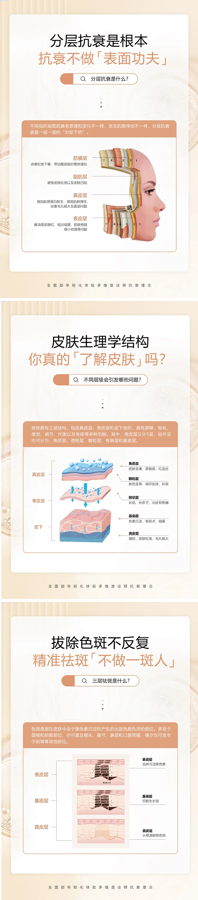 皮肤科普祛斑分层抗衰-源文件【享设计】-花瓣网