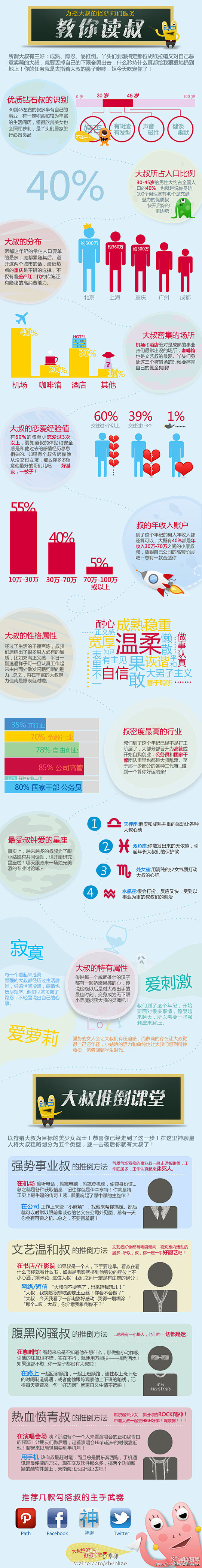 大叔有三好，成熟，隐忍，易推倒。我属于热...