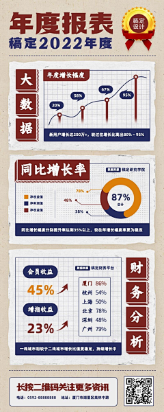 庄伟卿采集到房地产微信