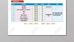 五年制高职招生简章高校招生大学招生海报