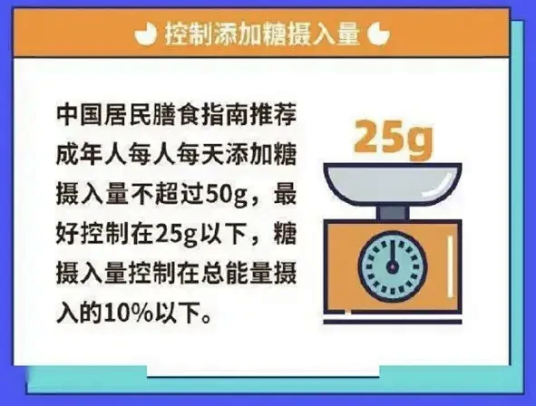 控制添加糖摄入量

建议每天添加糖的摄入...