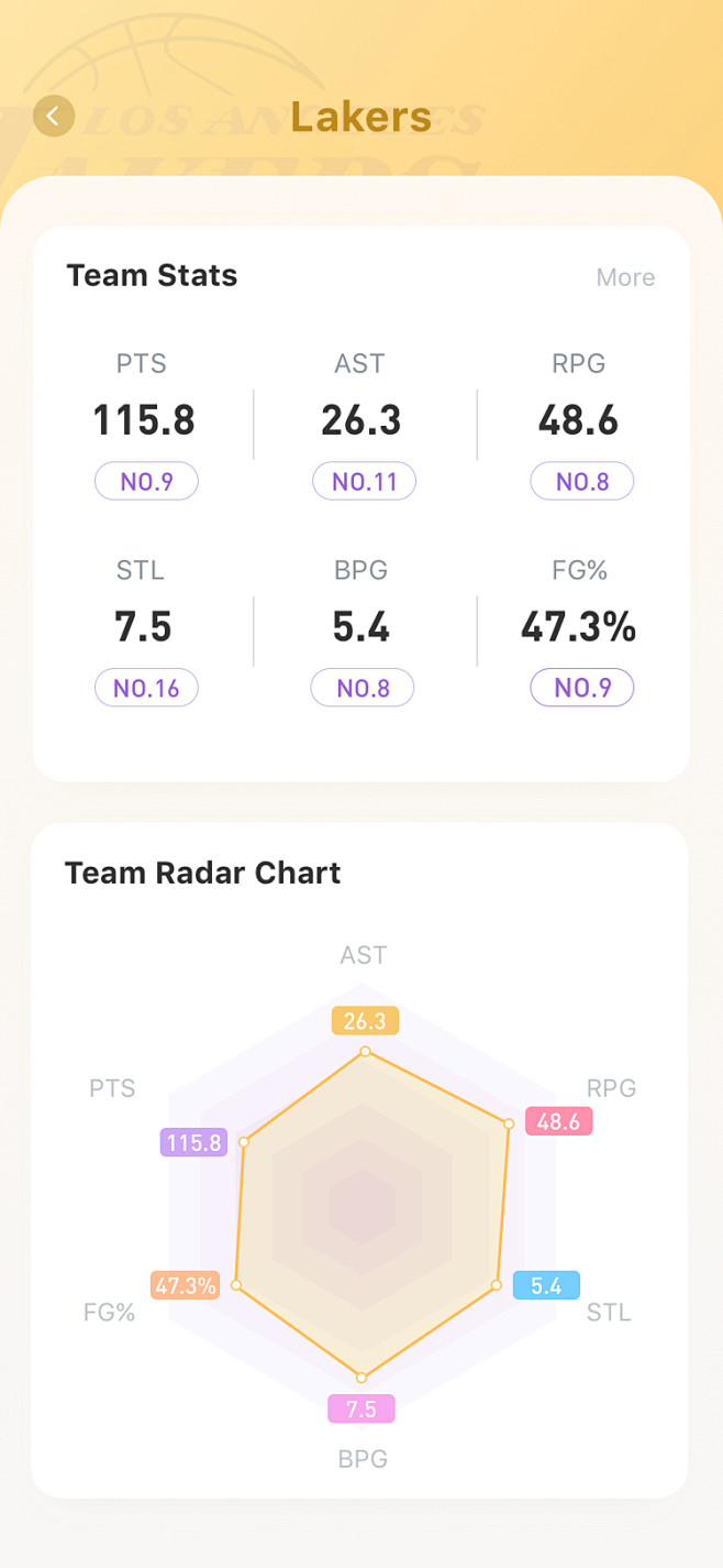 NBA 新闻  资讯 体育 篮球 湖人 ...