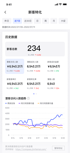 刘小娅采集到【UI】移动端数据类